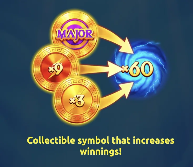 Collectible symbol increases Zeus Sky Slot winnings