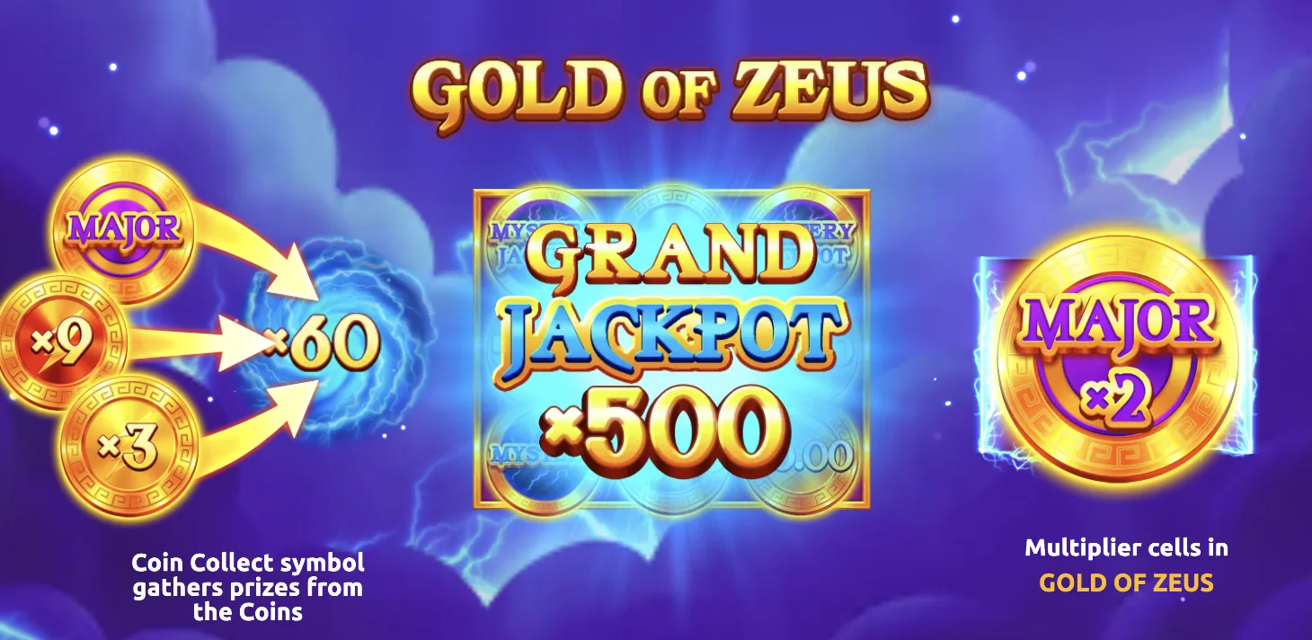 Gold of Zeus Grand Jackpot feature explainer with Collect and multiplier cells