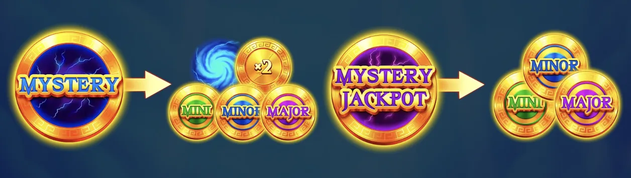 Mystery and jackpot bonus symbols in Zeus Sky Slot
